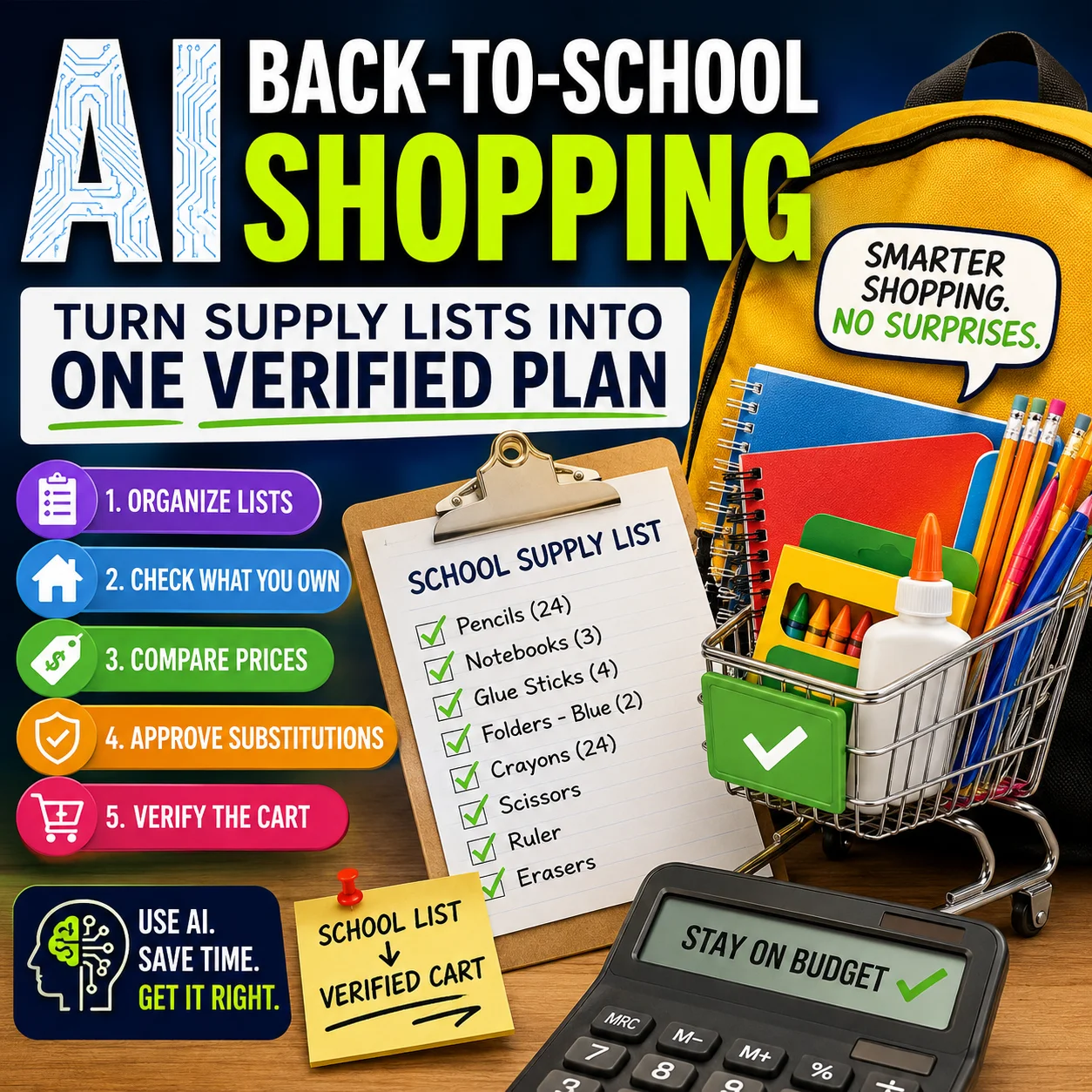 AI back-to-school shopping plan showing a school supply list, shopping cart, calculator, and verification checks