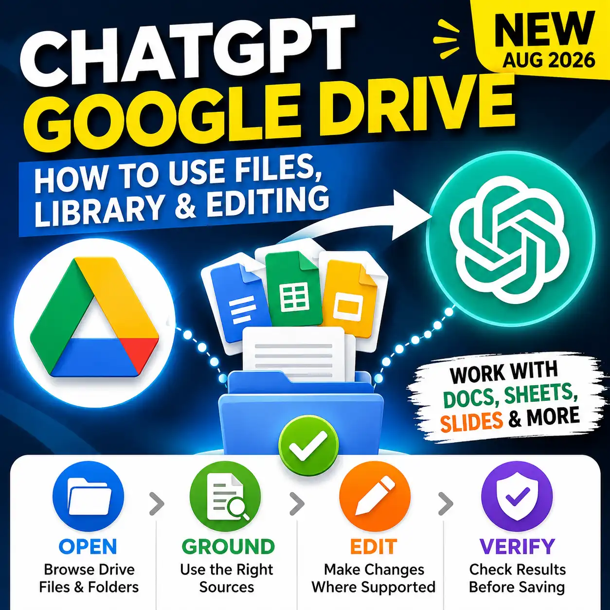 ChatGPT Google Drive guide showing files, folders, Library access and editing workflow