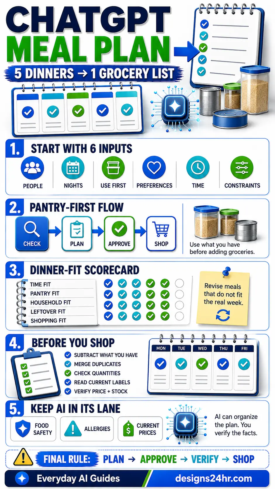 ChatGPT meal planning prompt