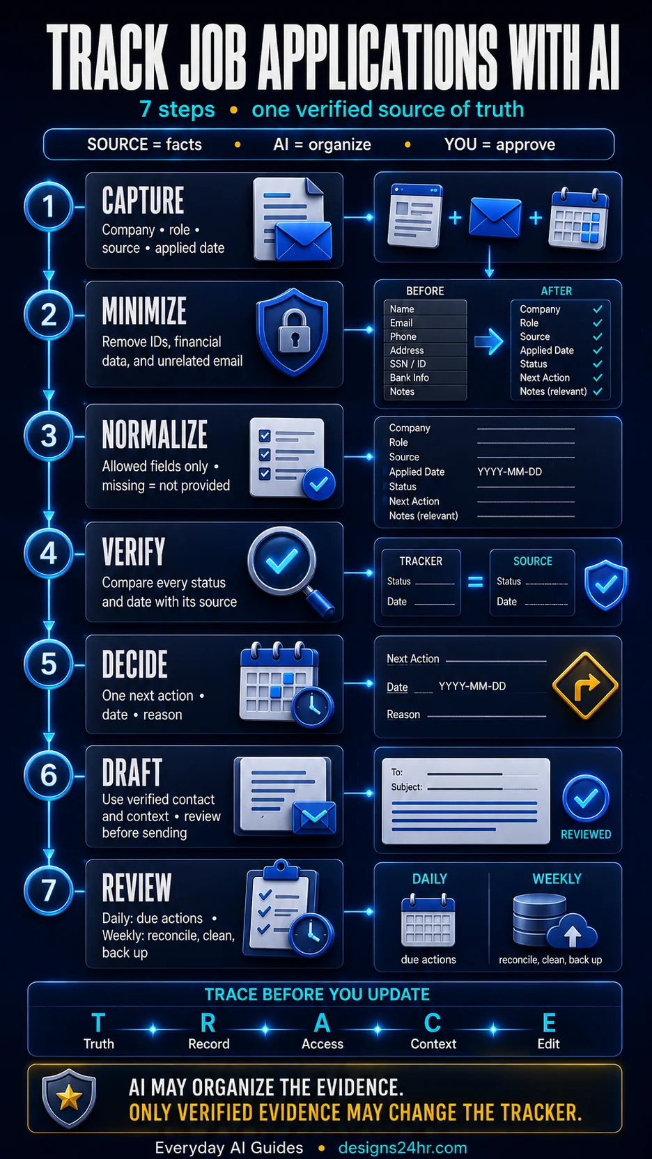Track Job Applications With AI — 7-Step Infographic