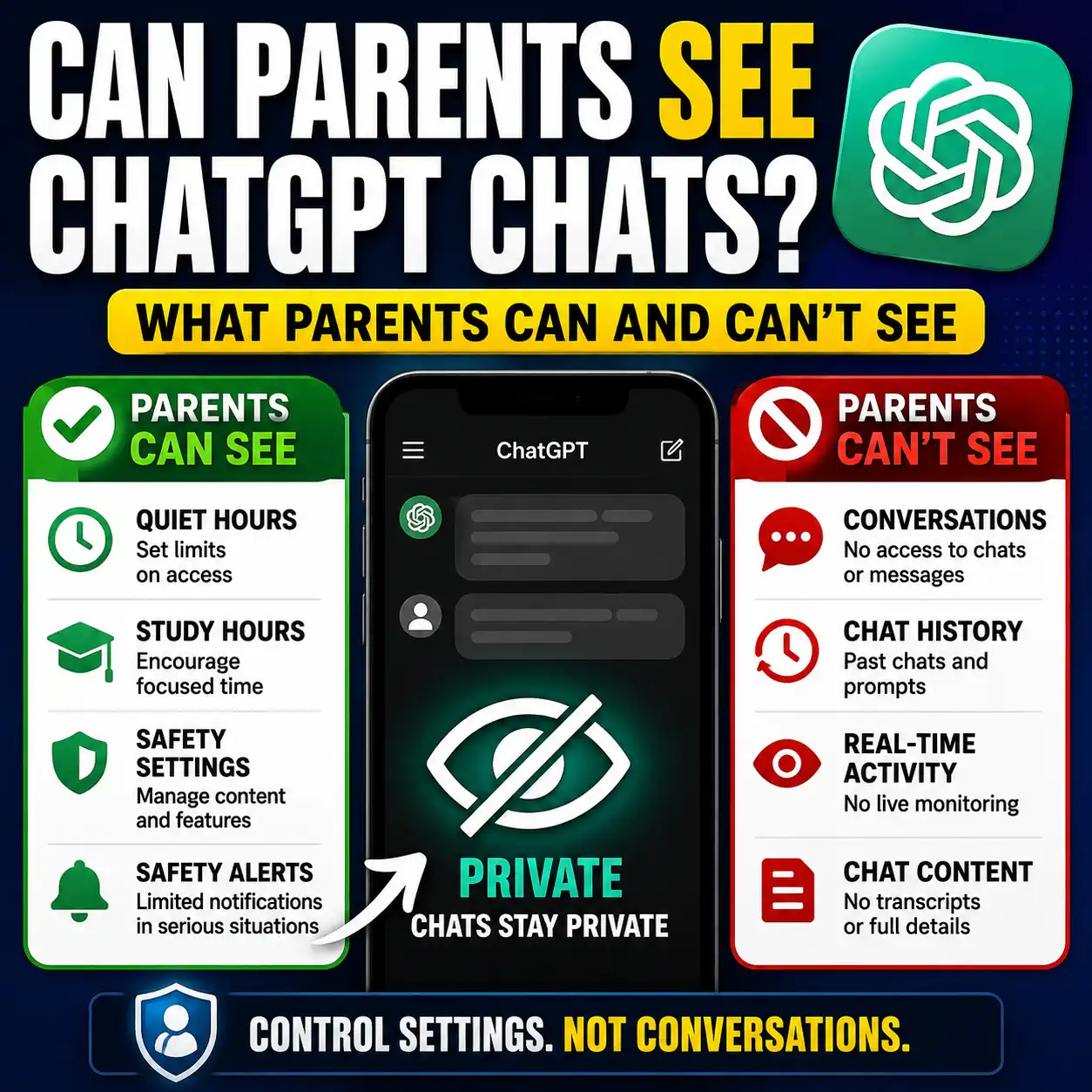 Can parents see ChatGPT chats parental controls privacy guide