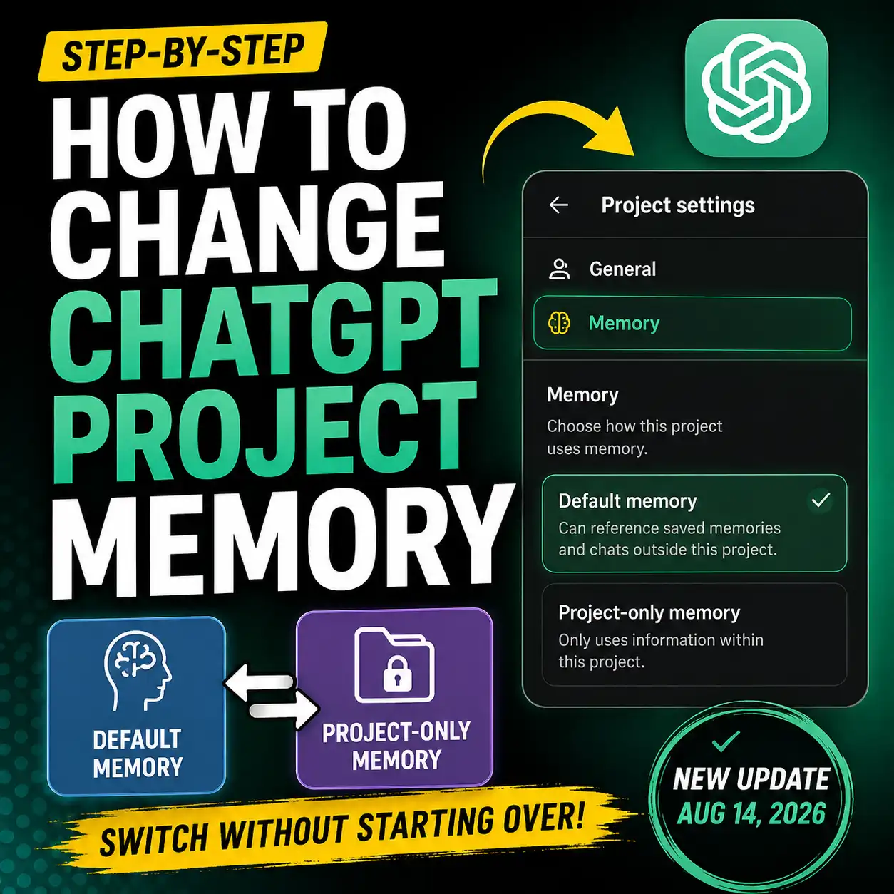 ChatGPT Project memory settings showing Default memory and Project-only memory options