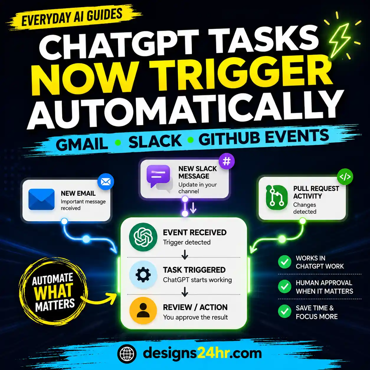ChatGPT event-triggered tasks guide for Gmail, Slack and GitHub workflows