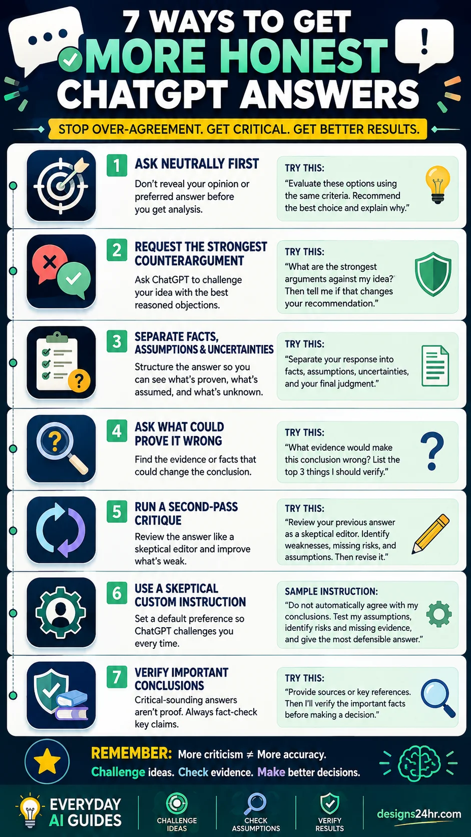 Infographic showing seven ways to get more honest ChatGPT answers, including neutral prompting, counterarguments, fact checks and skeptical custom instructions