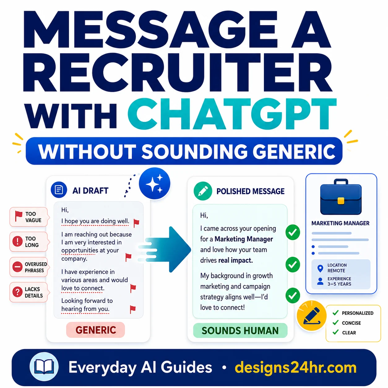 ChatGPT recruiter message workflow showing a generic AI draft becoming a short personalized LinkedIn outreach message