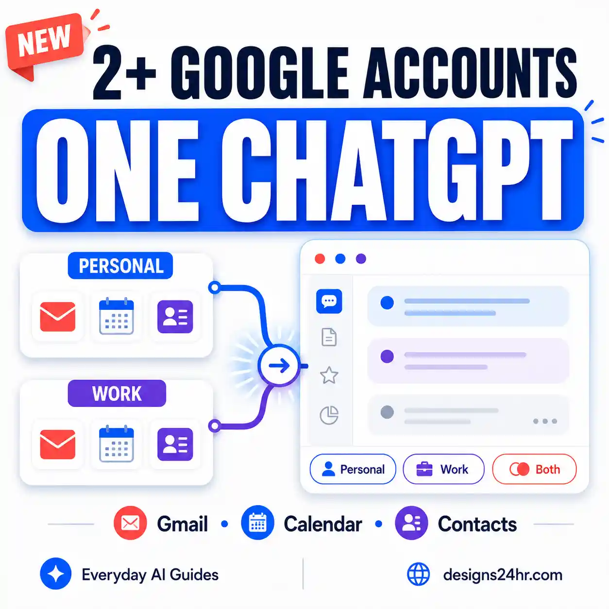 ChatGPT multiple Google accounts guide showing personal and work accounts connected for Gmail, Calendar and Contacts