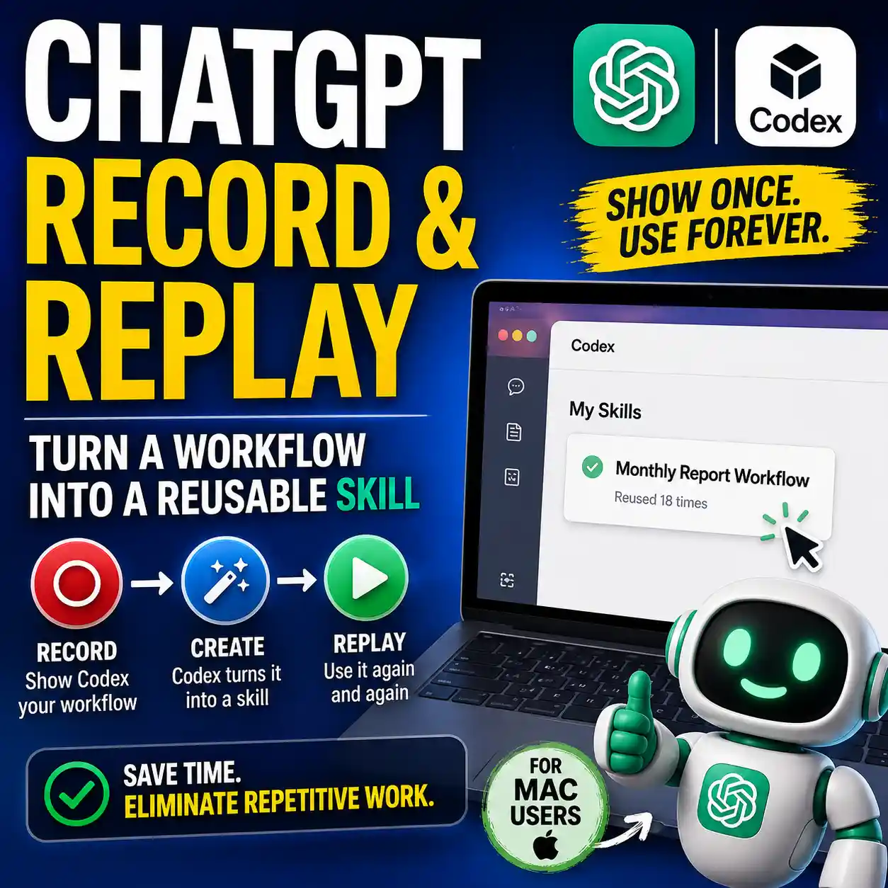 ChatGPT Record & Replay workflow showing how a repeated task becomes a reusable Codex skill