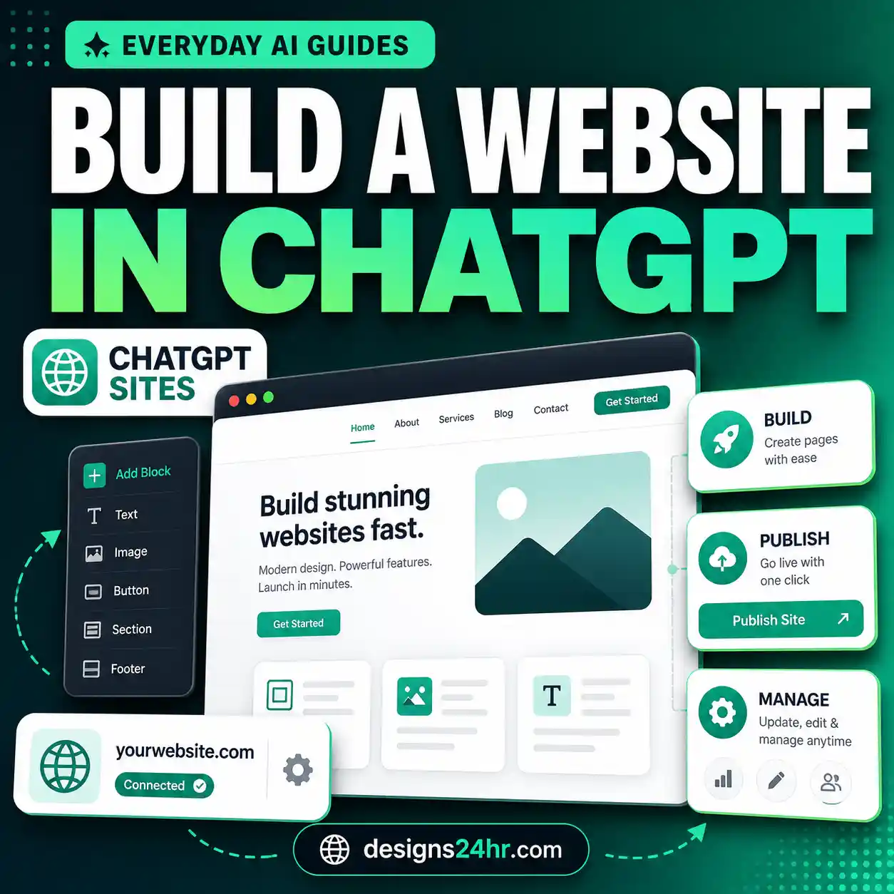ChatGPT Sites guide showing how to build, publish and manage a website in ChatGPT