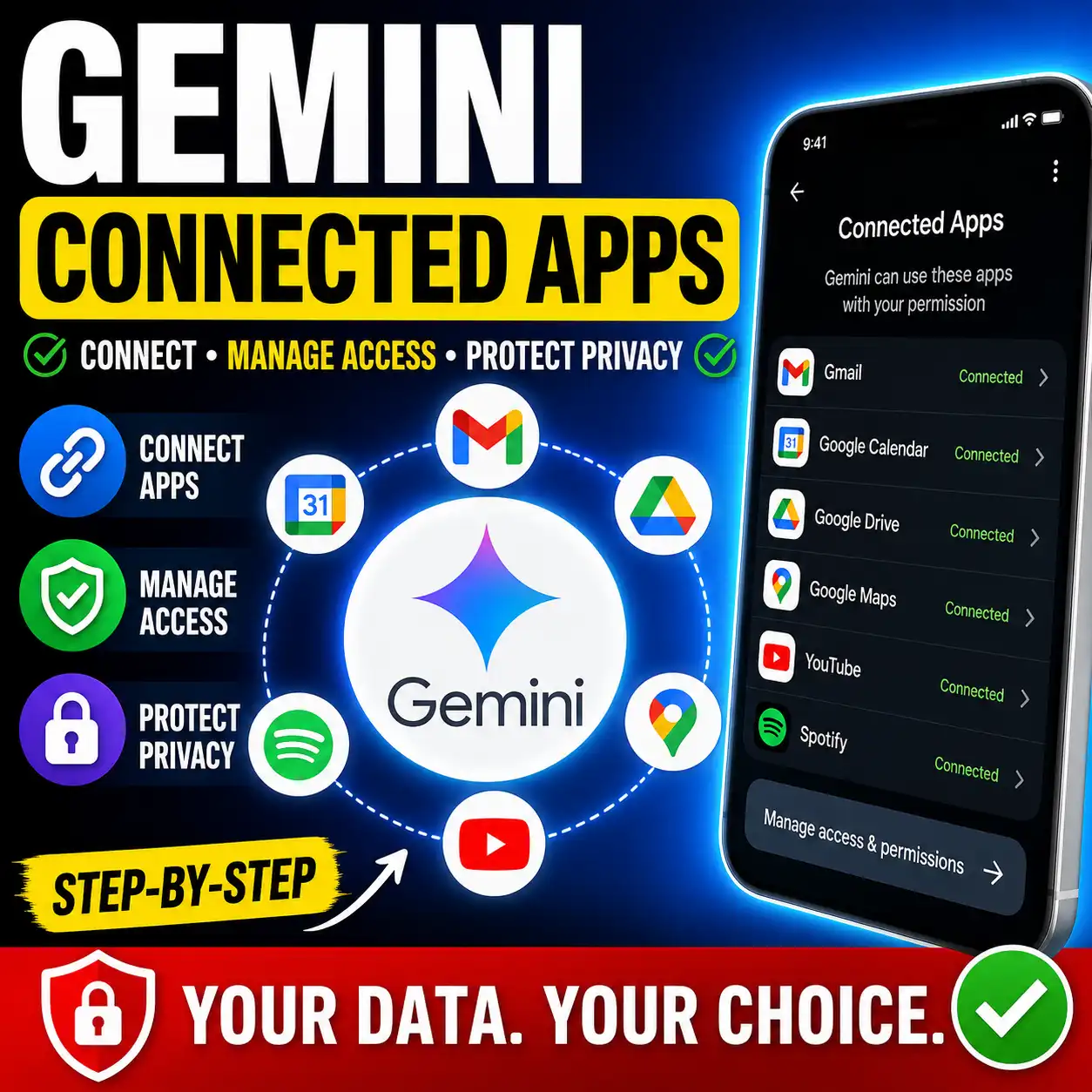 Gemini Connected Apps guide showing app connections, access controls and privacy settings