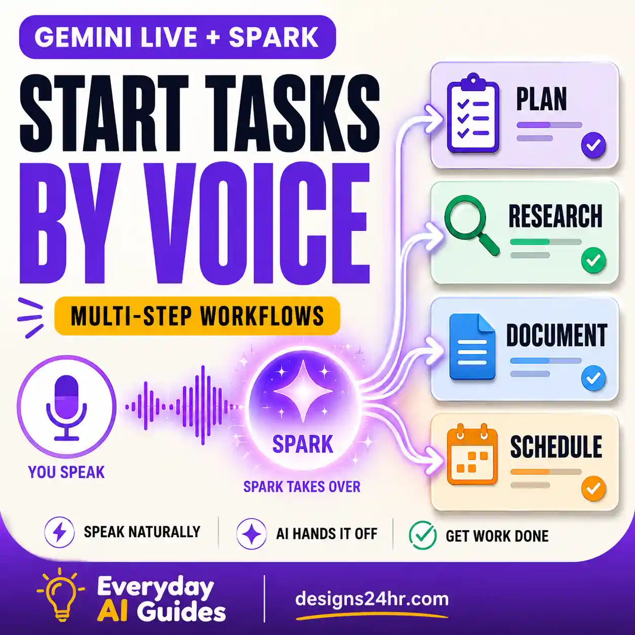 Gemini Live voice command flowing into Spark multi-step task cards