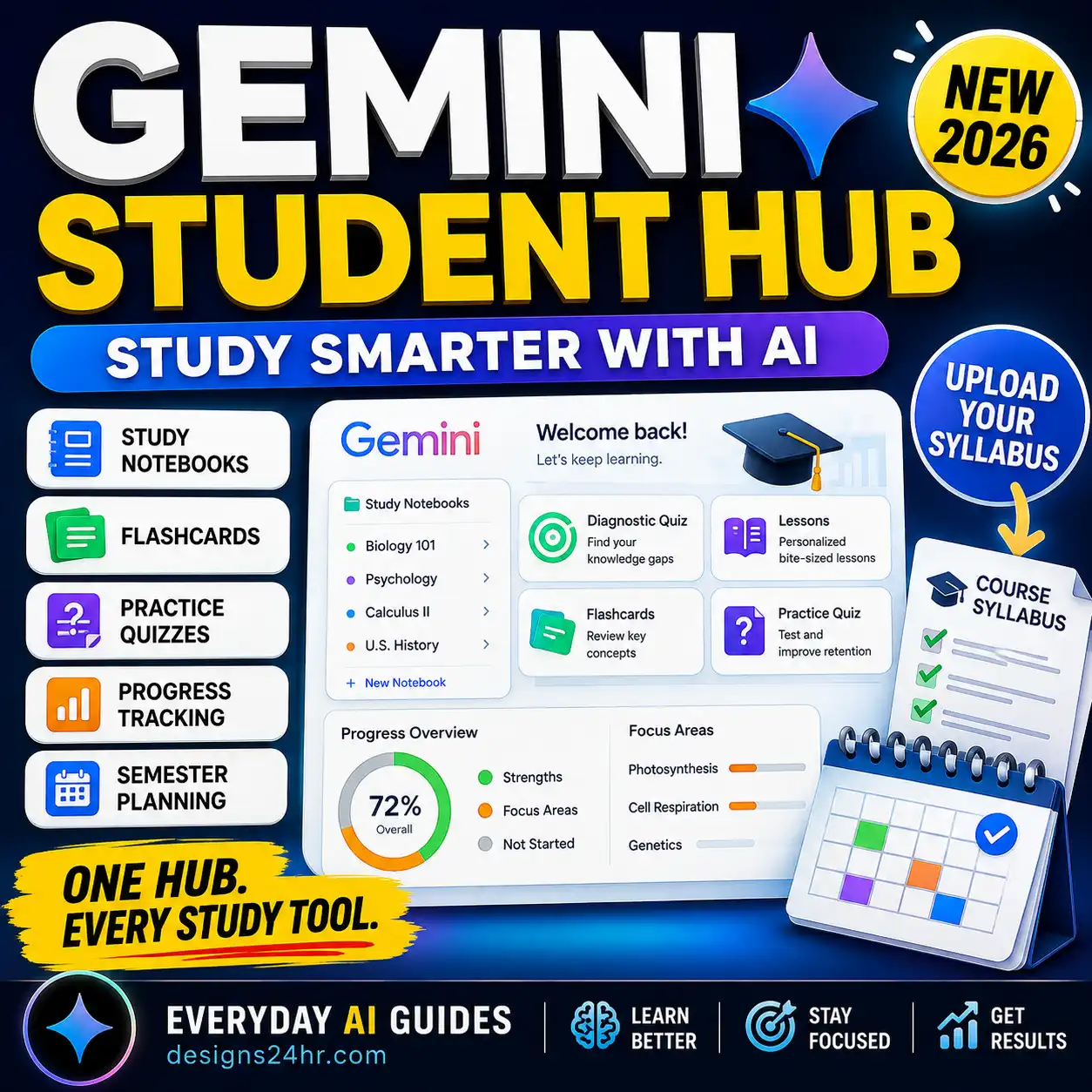 Gemini Student Hub guide showing study notebooks, quizzes, flashcards, progress tracking and semester planning