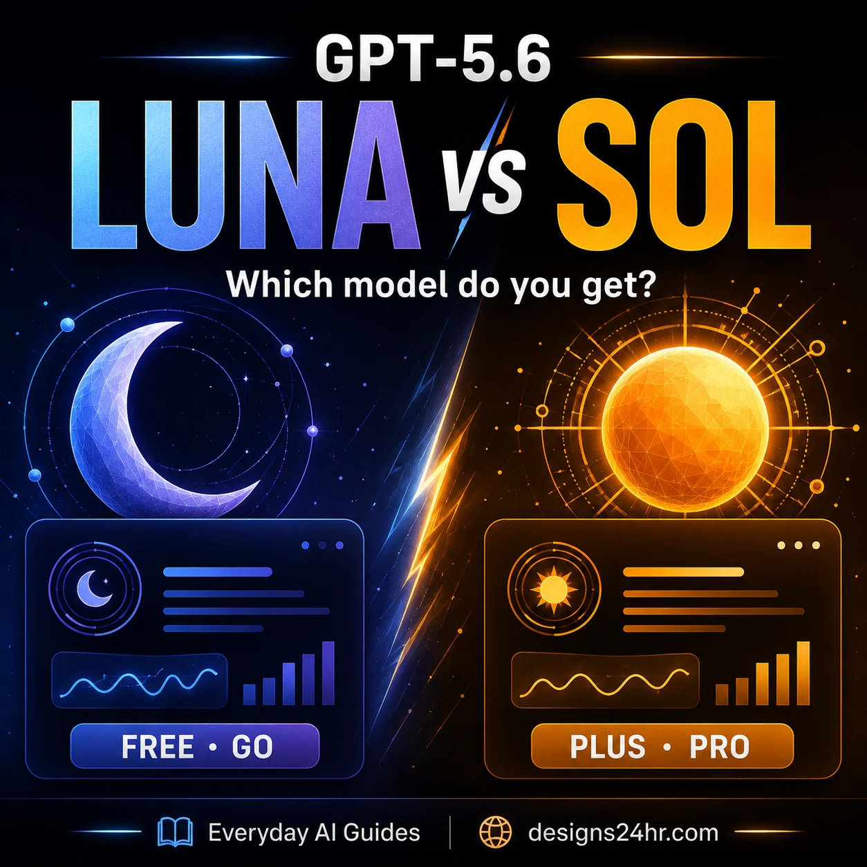 GPT-5.6 Luna vs Sol comparison showing Free and Go with Luna and Plus and Pro with Sol