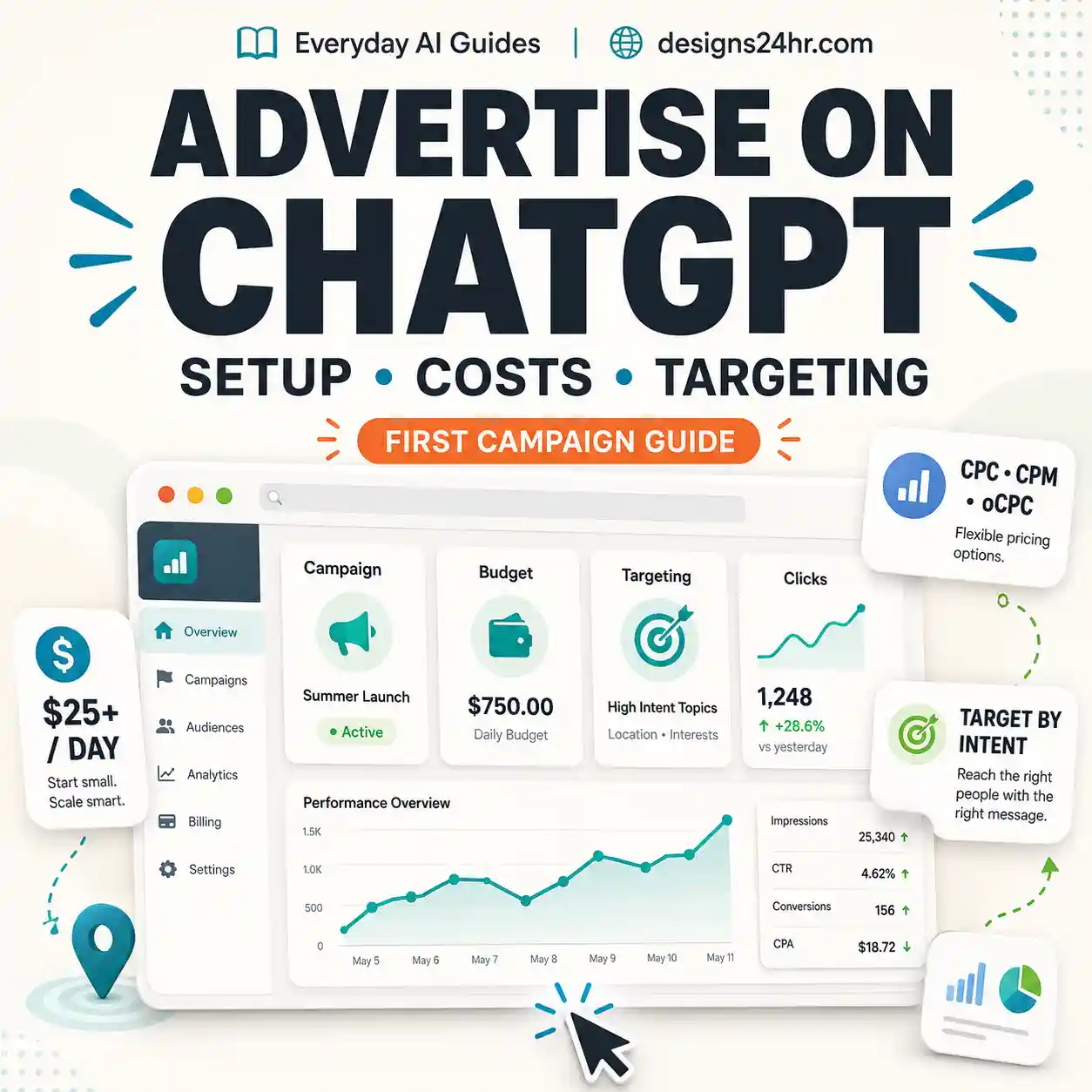How to advertise on ChatGPT with Ads Manager setup, costs and targeting