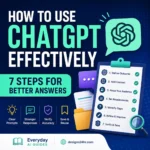 How to use ChatGPT effectively with a seven-step workflow for getting better answers
