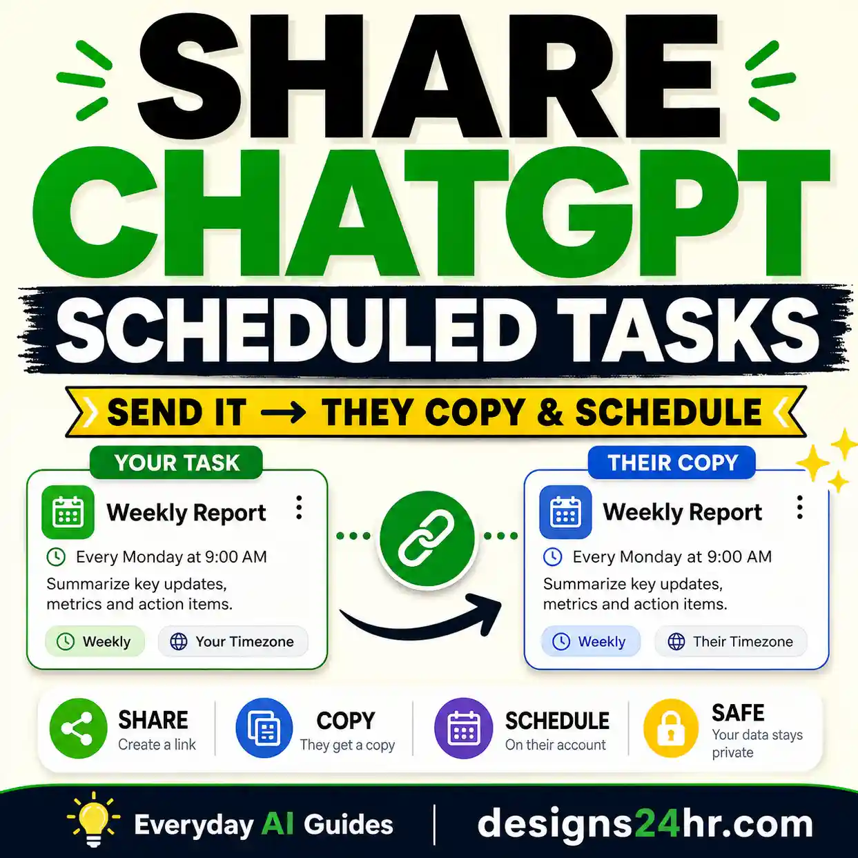 Share ChatGPT scheduled tasks by sending a link someone else can copy and schedule