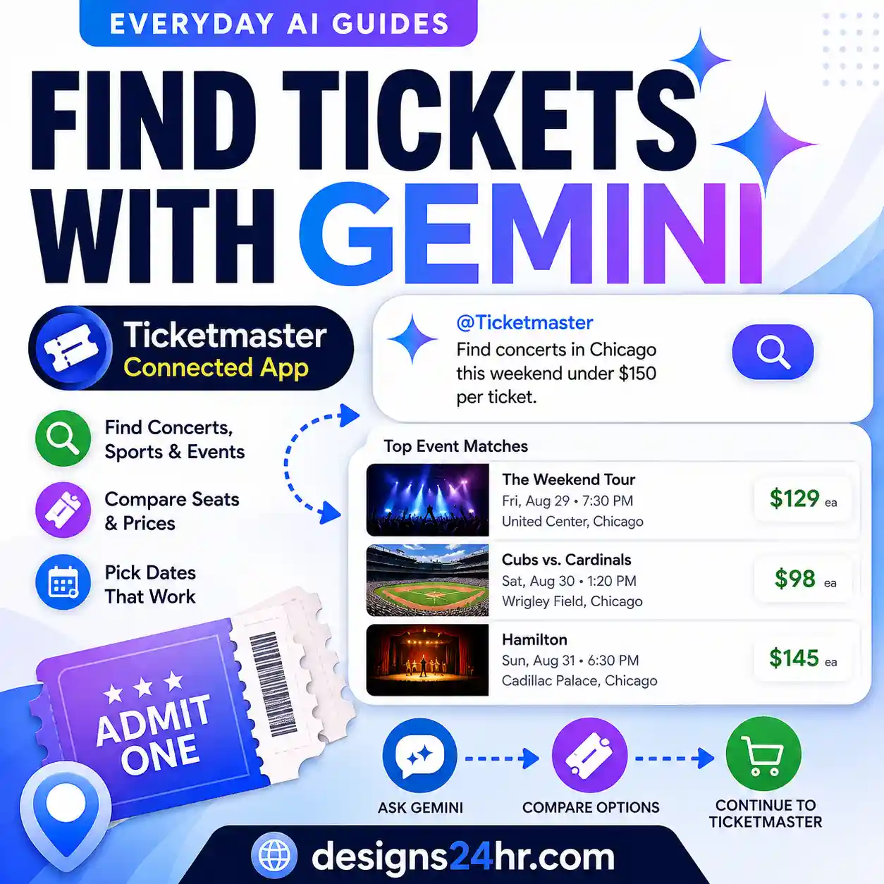 Ticketmaster in Gemini guide showing event search, ticket options and price comparison