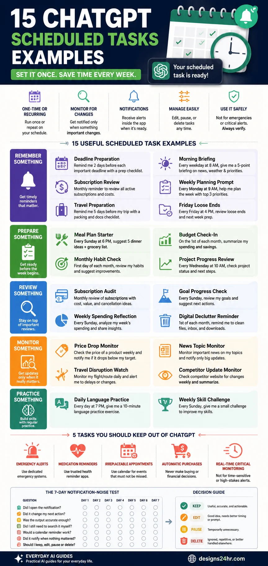 Fifteen useful ChatGPT scheduled tasks grouped into reminders, preparation, reviews, monitoring and practice