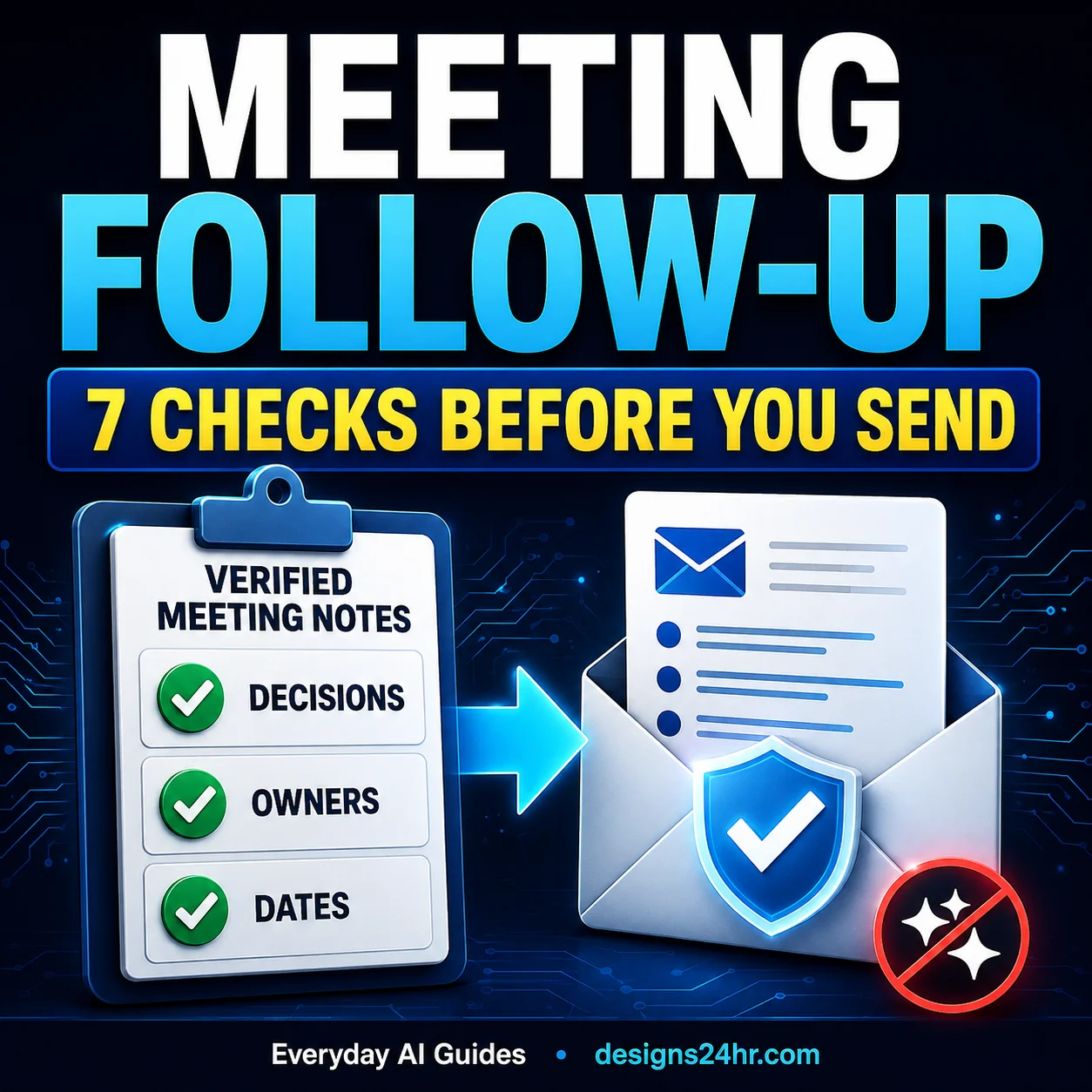 Square dark-blue graphic showing verified meeting notes transforming into an email, with decisions, owners, and dates checked and the text Meeting Follow-Up: 7 Checks Before You Send.