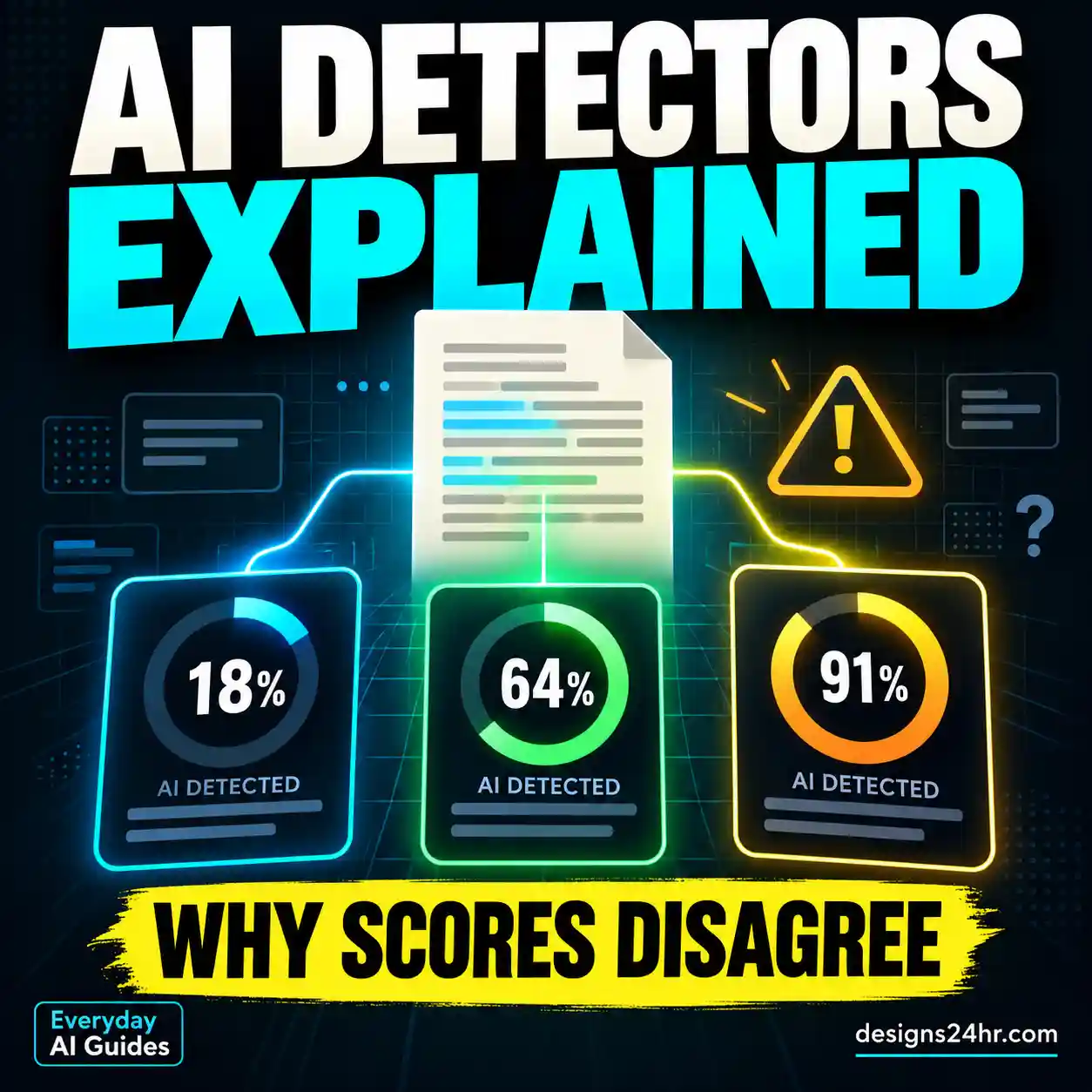 AI detectors explained with conflicting AI detection scores and false positive warning
