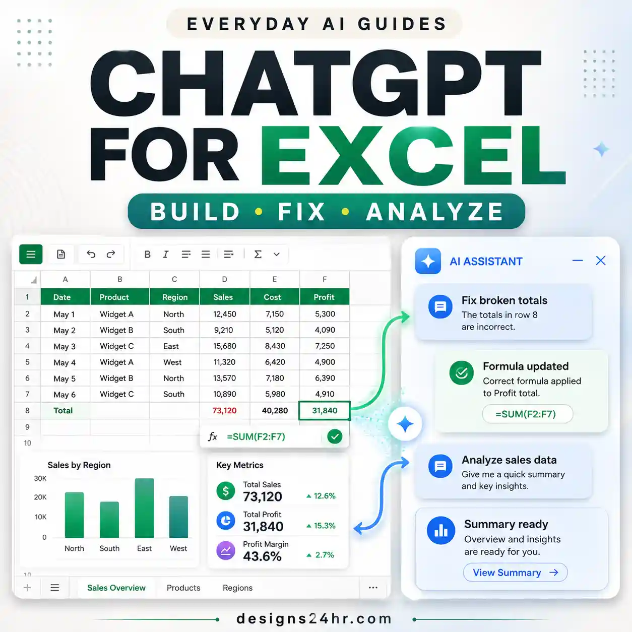 ChatGPT for Excel guide showing an AI assistant beside a spreadsheet for building, editing and analyzing workbook data