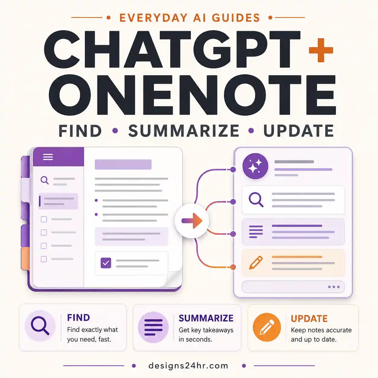 ChatGPT OneNote plugin guide for finding, summarizing and updating notes