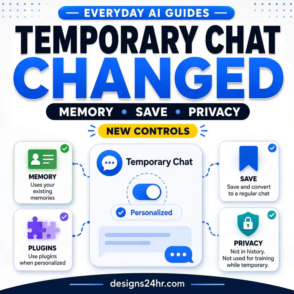ChatGPT Temporary Chat memory guide explaining personalization, saving and privacy controls