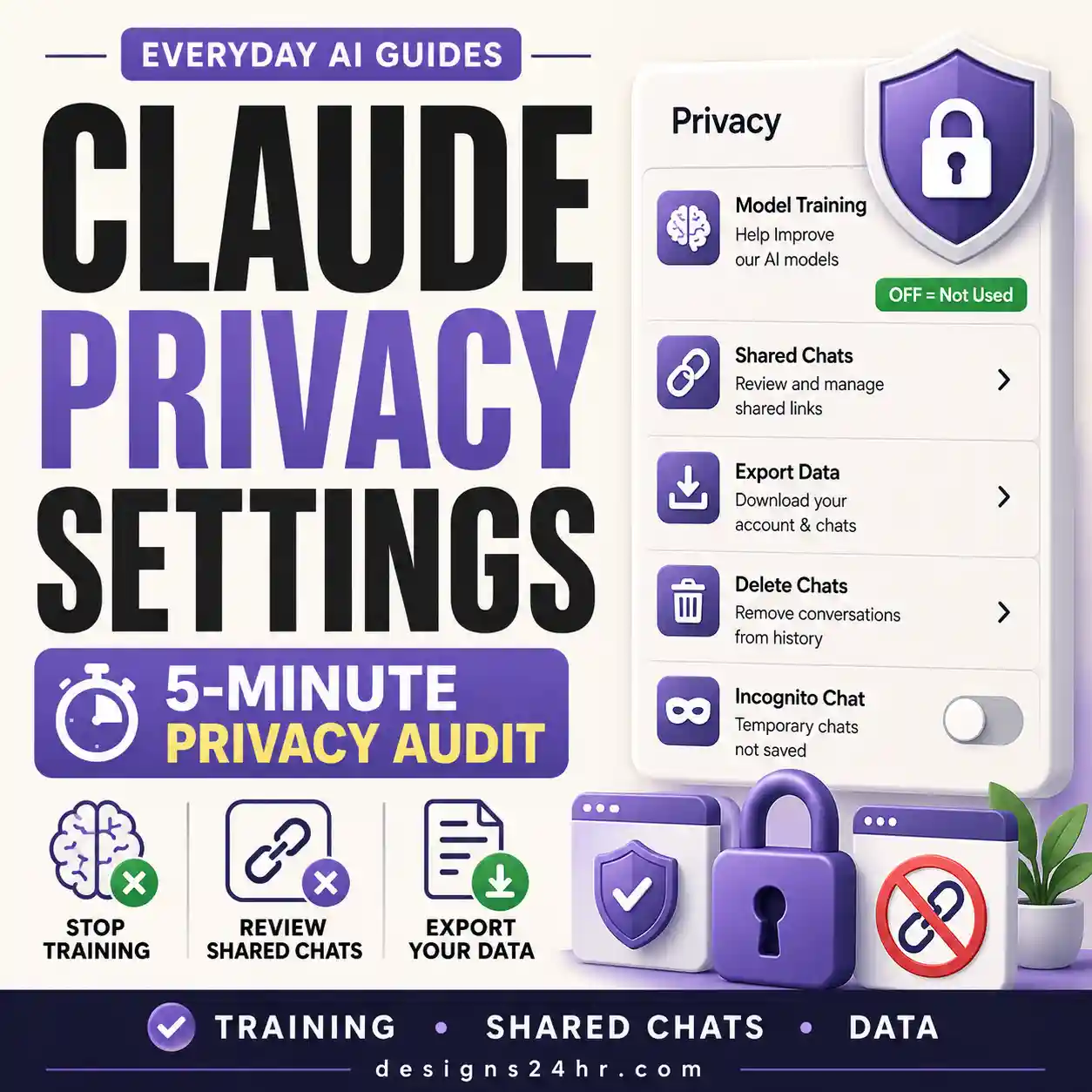 Claude privacy settings guide showing training, shared chat, data export and privacy controls