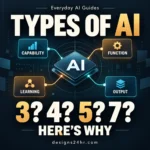 Different types of AI explained using the 3, 4, 5 and 7 AI classification frameworks