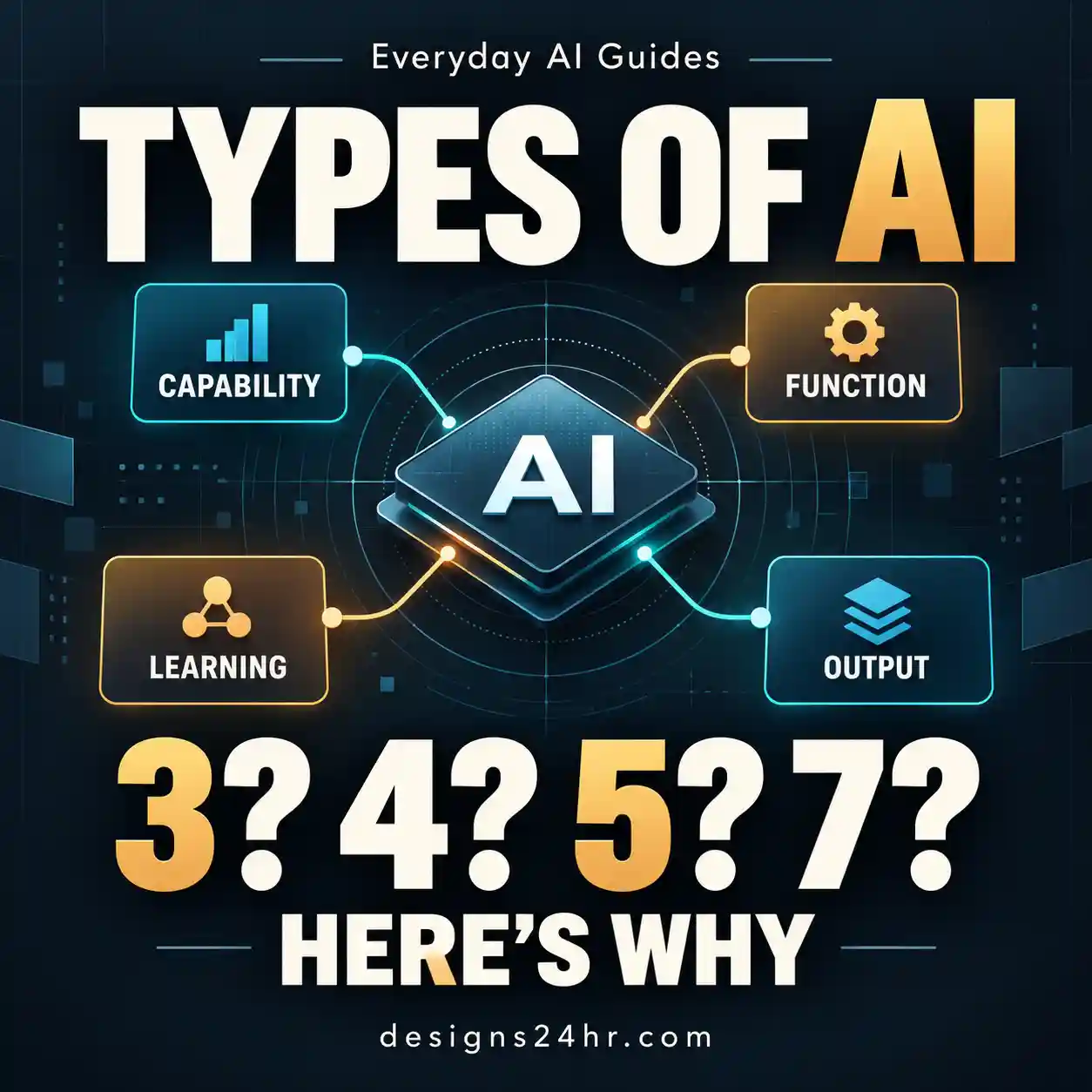 Different types of AI explained using the 3, 4, 5 and 7 AI classification frameworks