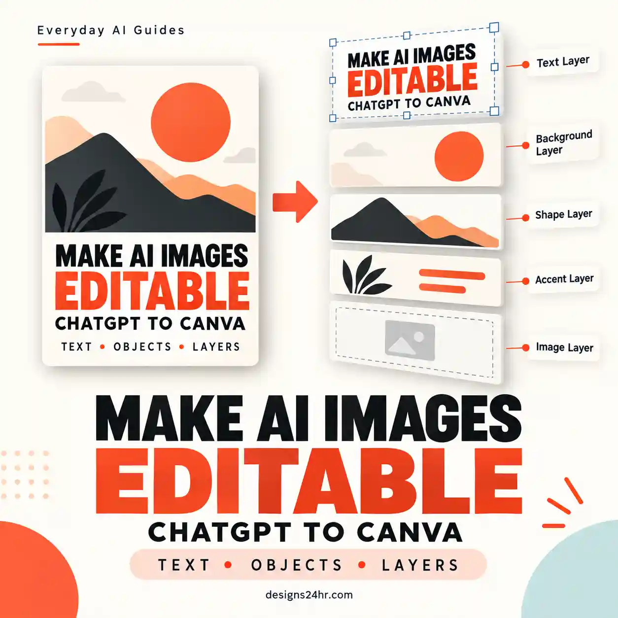 Flat ChatGPT image transformed into editable Canva text, object and background layers