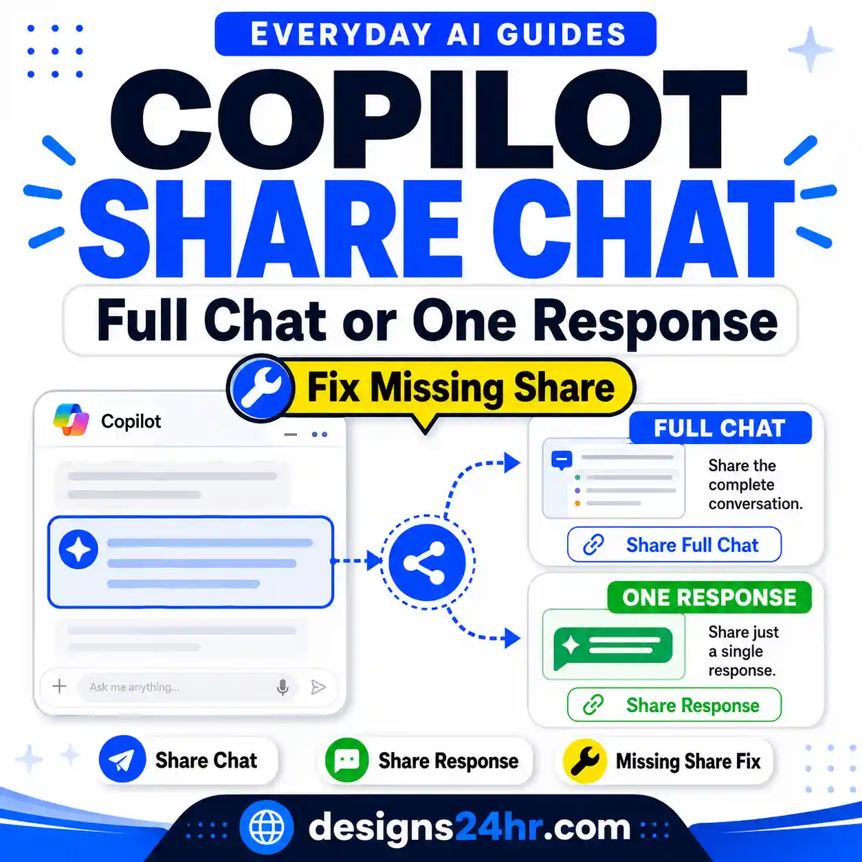 Microsoft Copilot Share Chat guide showing how to share a full chat or one Copilot response