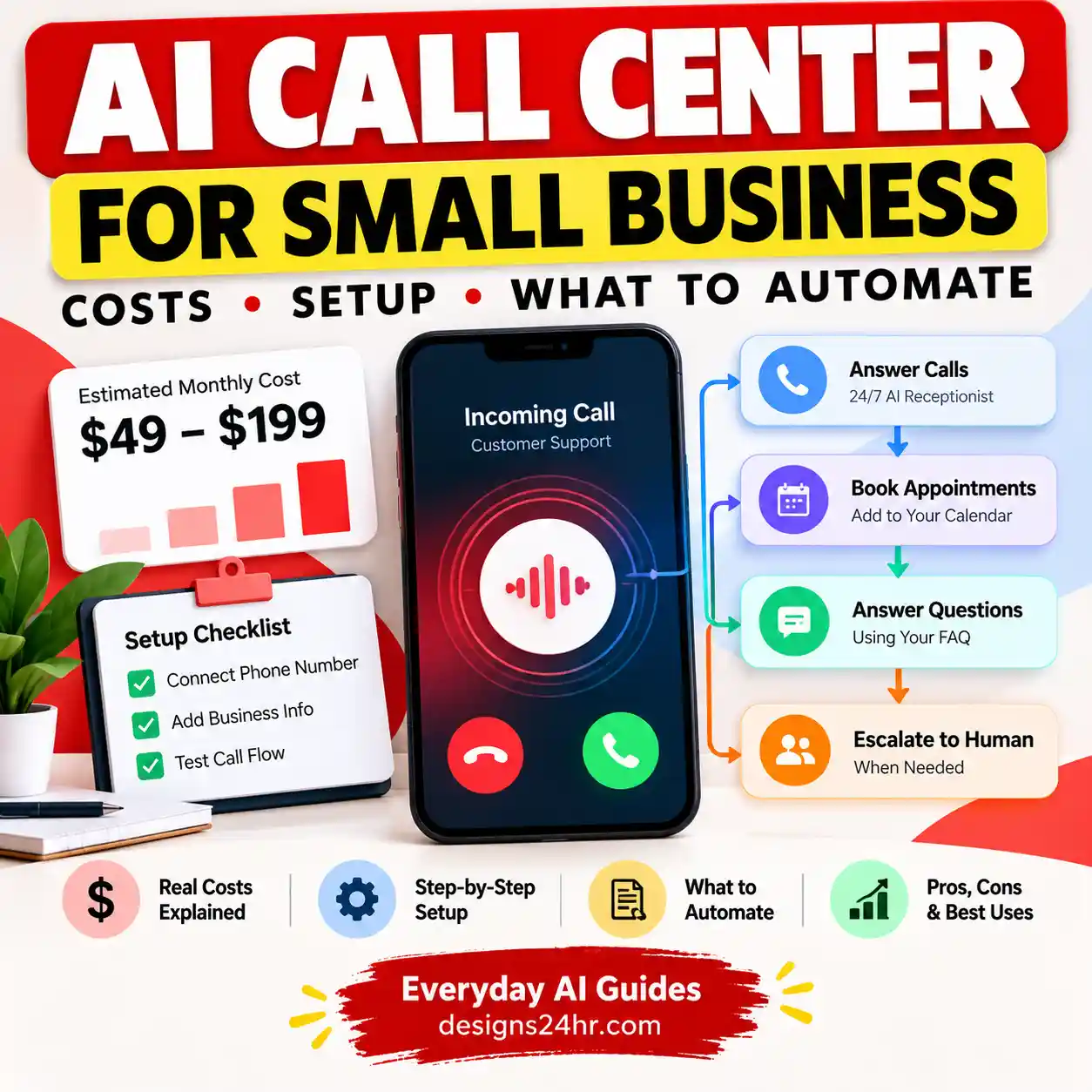 AI call center for small business showing call routing, monthly costs, and human handoffs