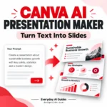 Illustrated guide to Canva AI presentation maker showing a text prompt becoming presentation slides