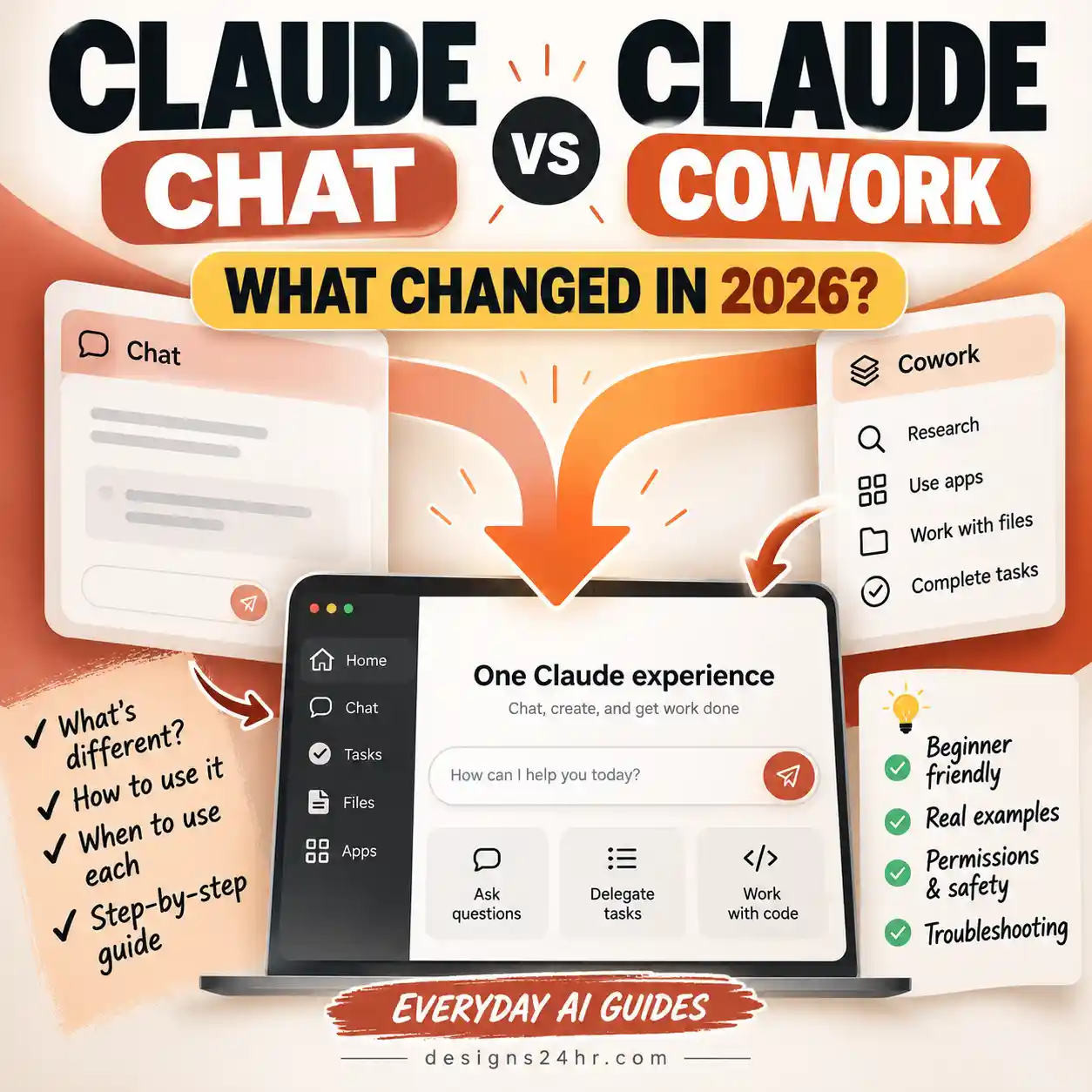 Claude Chat vs Cowork 2026 illustration showing the unified Claude experience