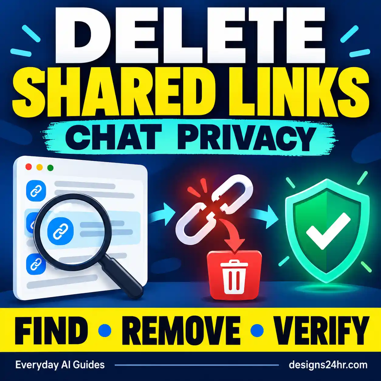 Illustration showing how to find and delete ChatGPT shared links and verify access removal.
