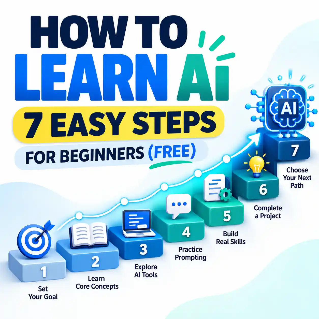 How to learn AI for beginners with seven free steps for developing practical artificial intelligence skills.